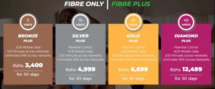 Safaricom Home fibre: Packages and Cost 2019