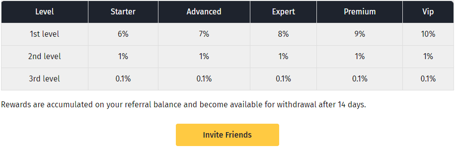 BilBet Kenya Aviator Account & App Registration and Login. BilBet Kenya has developed a model affiliate program that allows you to earn income on multiple referral levels.