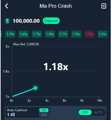 Gamemapro Kenya Account & App Registration and Login. Ma Pro is an exciting crash game that allows you to multiply your stake by taking chances and trying your luck.